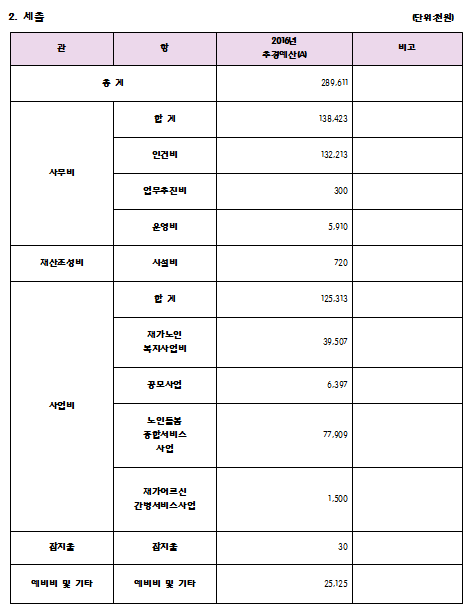 [����] 2016�� õȣ�簡������������ �߰濹�꼭 ����