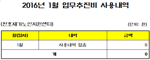 [����] 2016�� 1�� ���������� ��볻�� ����