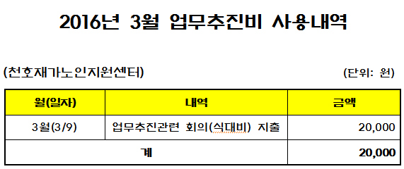 [����] 2016�� 3�� ���������� ��볻�� ����