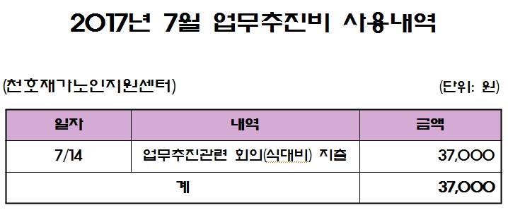 [����] 2017�� 7�� ���������� ��볻�� ����