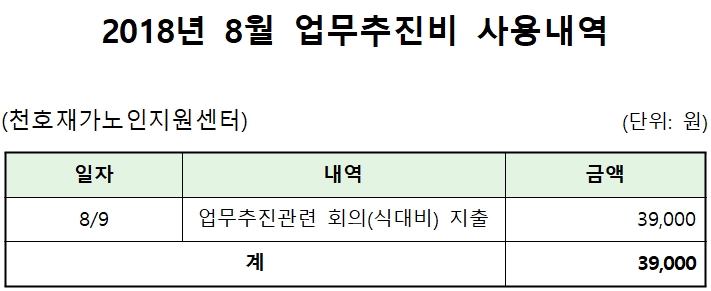 [����] 2018 �� 8�� ���������� ��볻�� ����