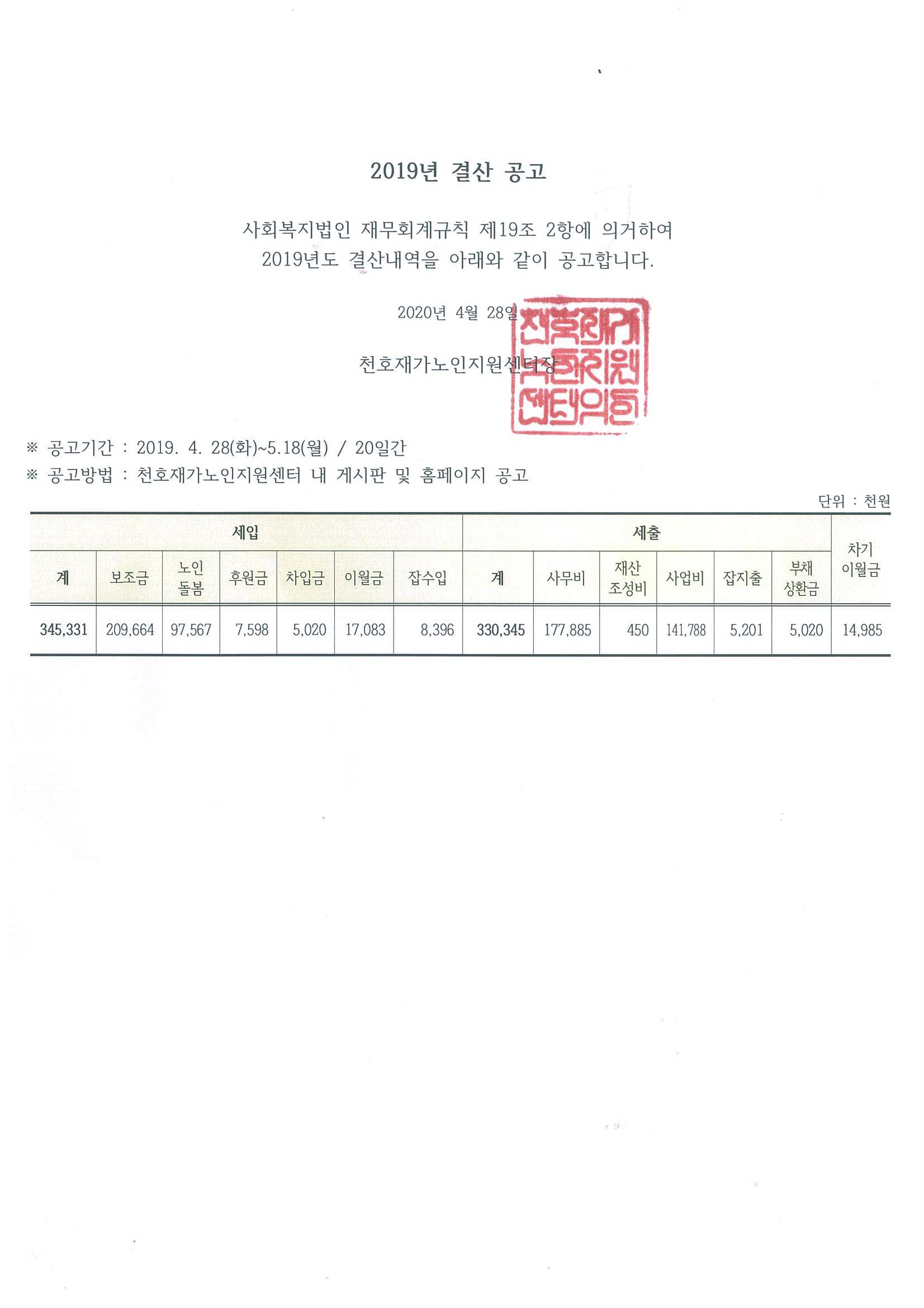 [����] 2019�� ��� �� �Ŀ��� ����, ��볻�� ����