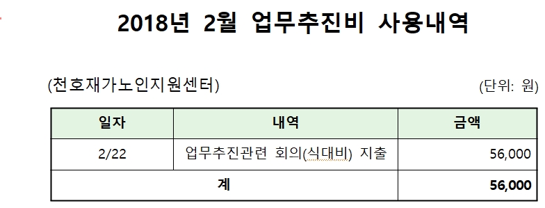 [����] 2018 �� 2�� ���������� ��볻�� ����