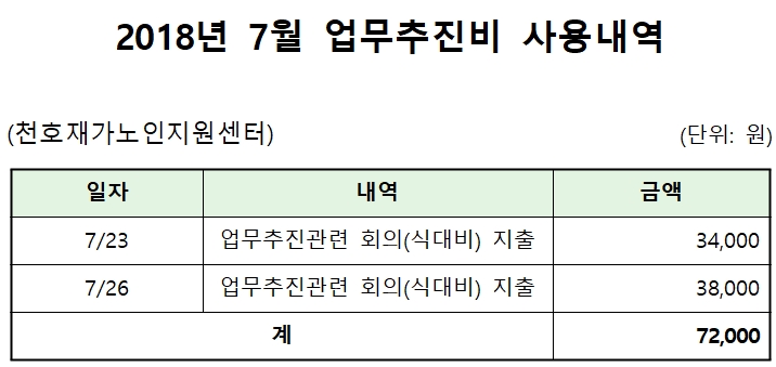 [����] 2018 �� 7�� ���������� ��볻�� ����