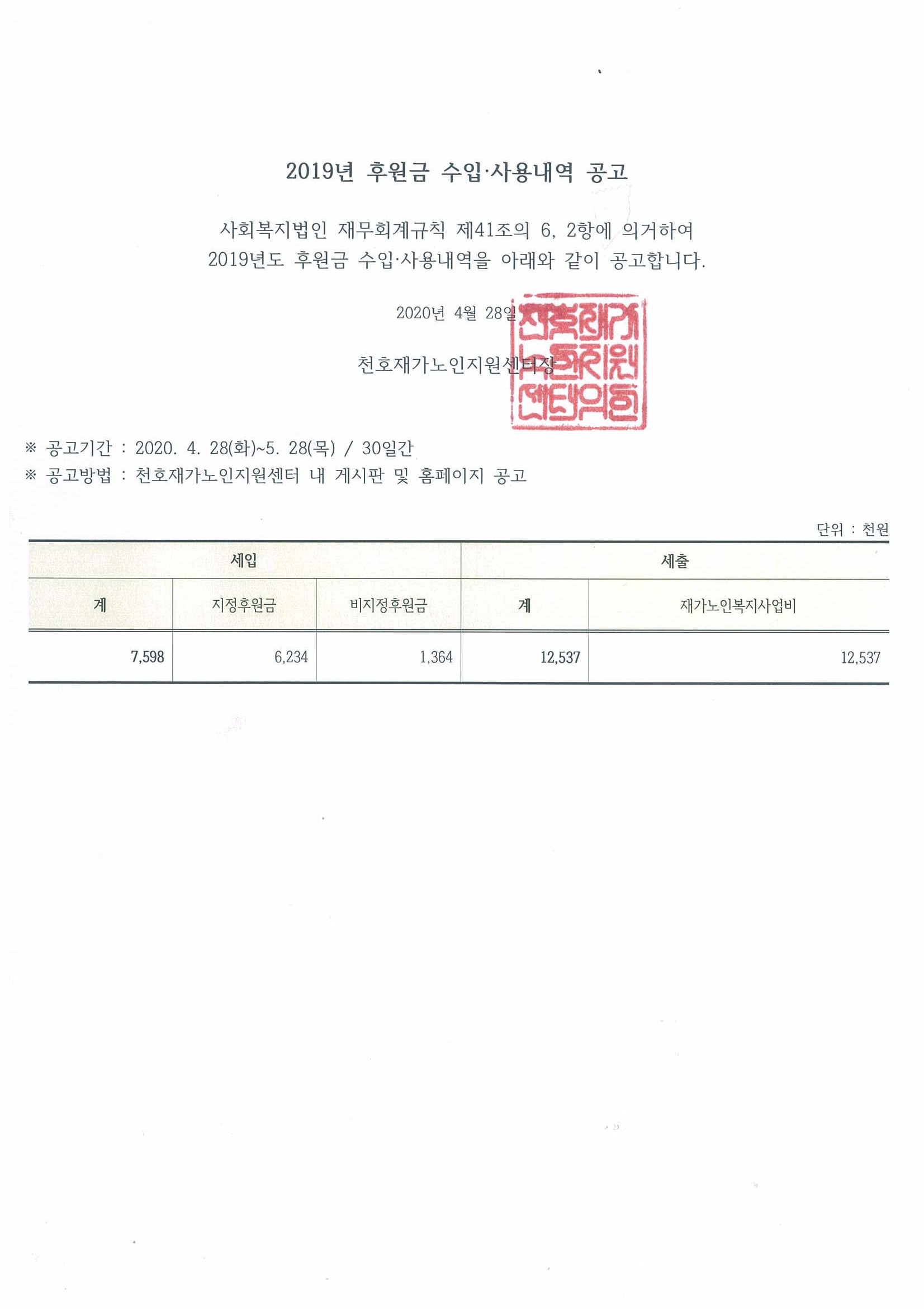 [����] 2019�� ��� �� �Ŀ��� ����, ��볻�� ����