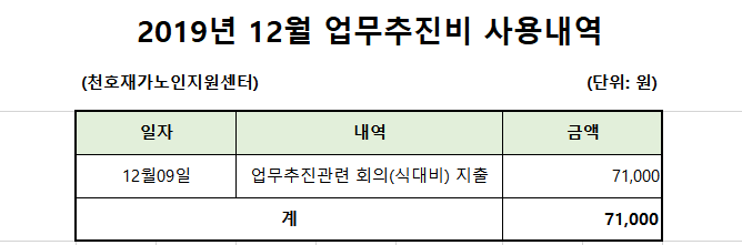 [����] 2019�� 12�� ���������� ��볻�� ����