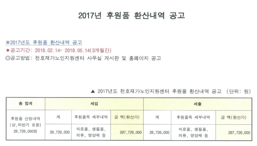 [����] 2017�� ��� �� �Ŀ���ǰ ��볻�� ����