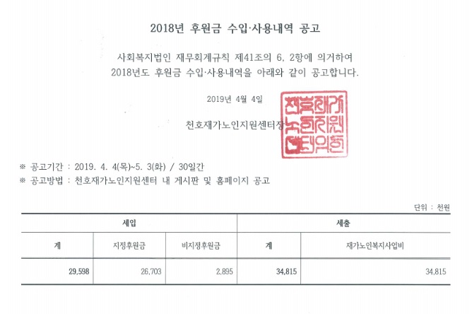 [����] 2018�� ��� �� �Ŀ��� ����, ��볻�� ����