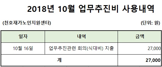 [����] 2018 �� 10�� ���������� ��볻�� ����