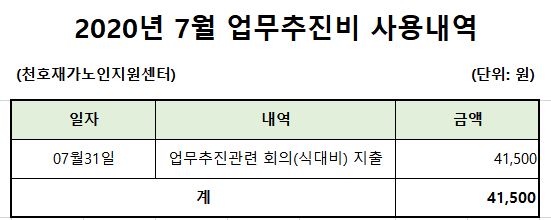 [����] 2020 �� 7�� ���������� ��볻�� ����