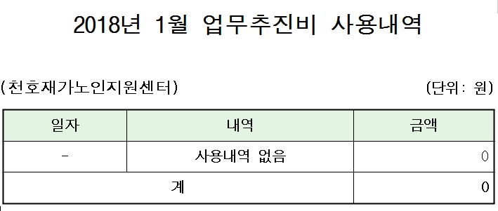 [����] 2018 �� 1�� ���������� ��볻�� ����