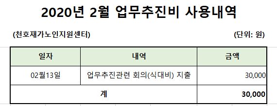 [����] 2020�� 2�� ���������� ��볻�� ����