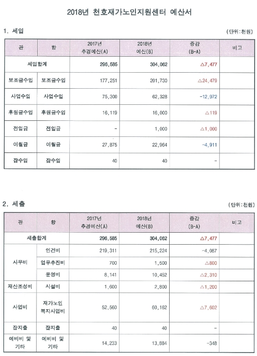 [����] 2018 �� õȣ�簡������������ ���꼭 ����