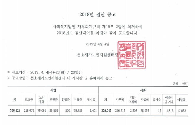 [����] 2018�� ��� �� �Ŀ��� ����, ��볻�� ����