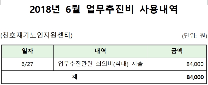 [����] 2018 �� 6�� ���������� ��볻�� ����