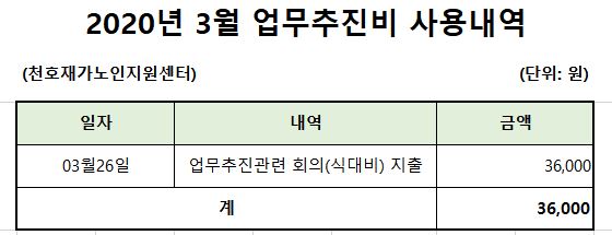 [����] 2020�� 3�� ���������� ��볻�� ����