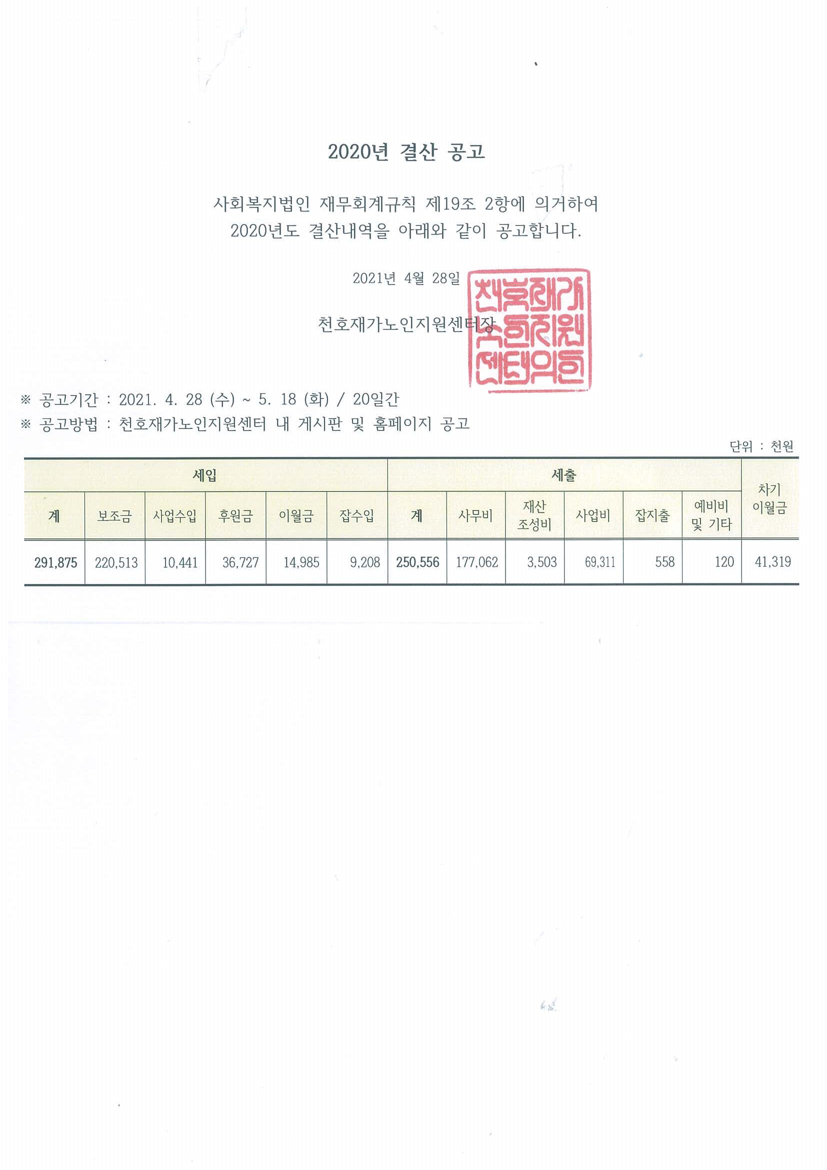 [����] 2020�� ��� �� �Ŀ��� ����, ��볻�� ����