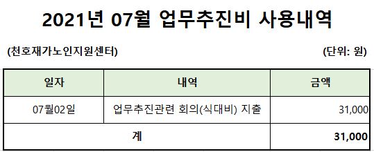 [����] 2021�� 07�� ���������� ��볻�� ����