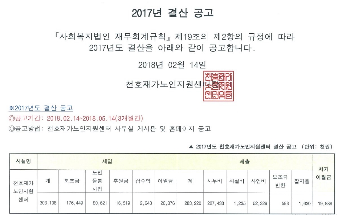 [����] 2017�� ��� �� �Ŀ���ǰ ��볻�� ����