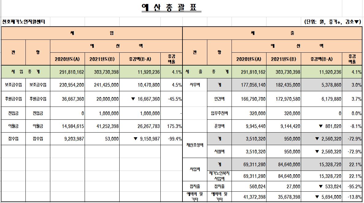 [����] 2021�� õȣ�簡������������ ���꼭 ����