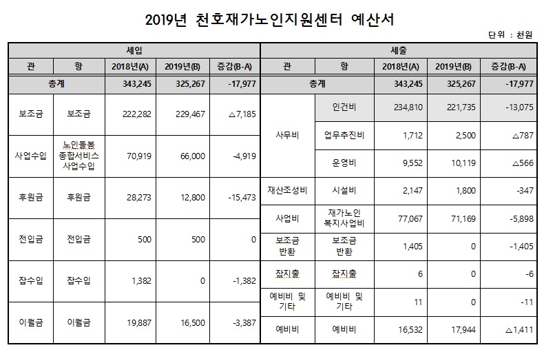 [����] 2019�� õȣ�簡������������ ���꼭