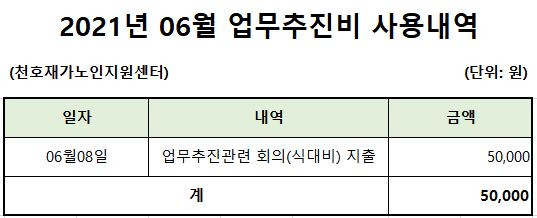 [����] 2021�� 06�� ���������� ��볻�� ����