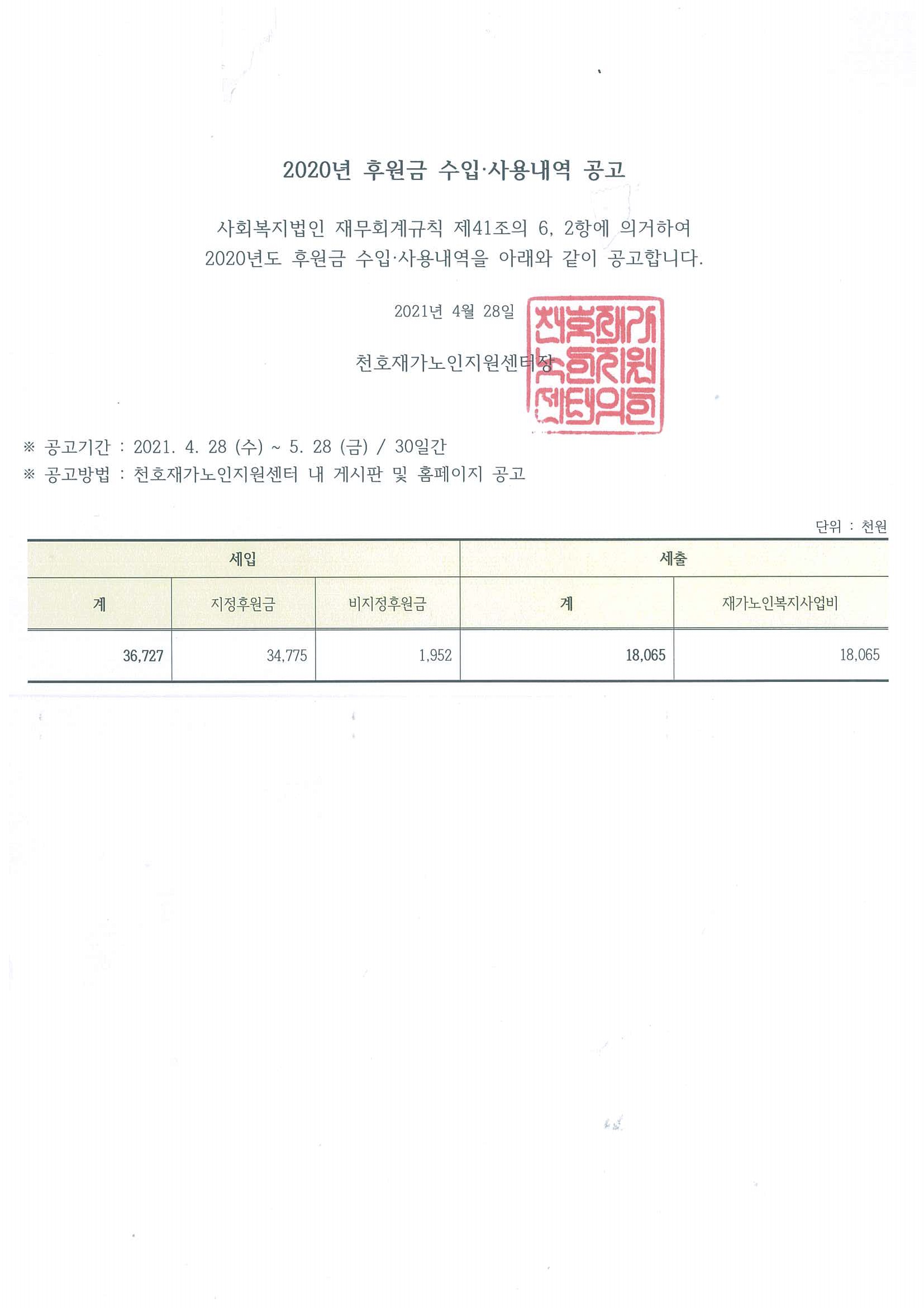 [����] 2020�� ��� �� �Ŀ��� ����, ��볻�� ����