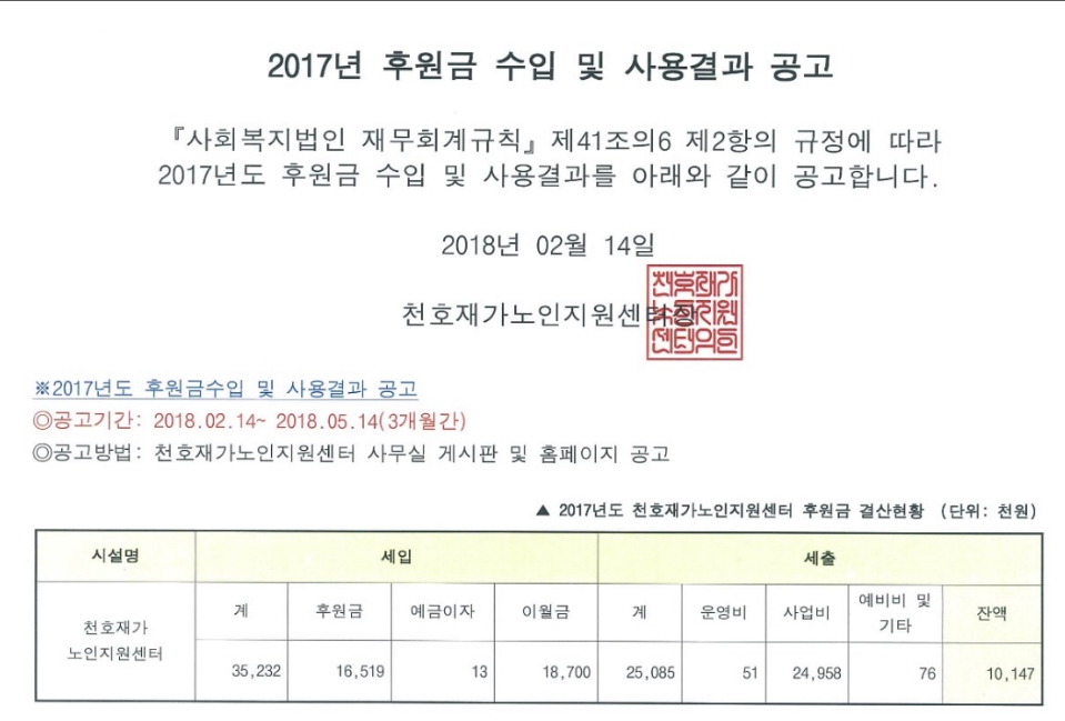 [����] 2017�� ��� �� �Ŀ���ǰ ��볻�� ����