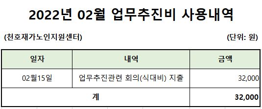 [����] 2022�� 02�� ���������� ��볻�� ����