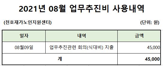 [����] 2021�� 08�� ���������� ��볻�� ����