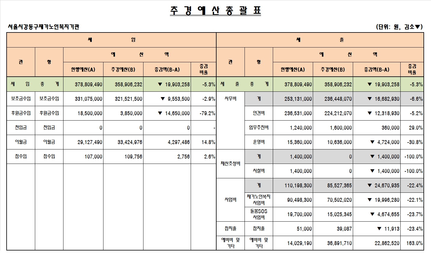 [����]2025�� �߰濹�꼭 ����