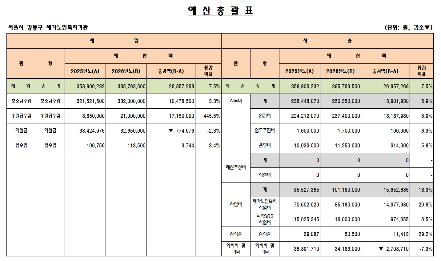[����]2026�� ���꼭 ����