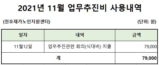 [����]2021�� 11�� ���������� ��볻�� ����