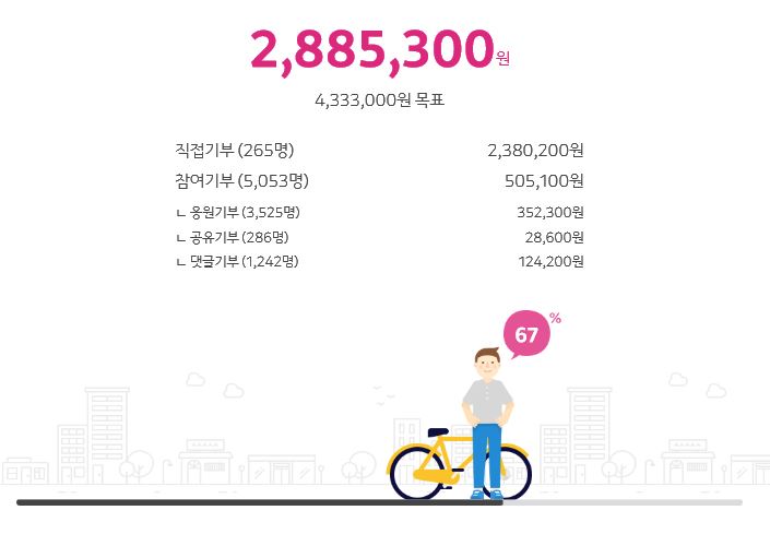 [��� ����] 2021�� īī�� ���̰�ġ �¶��θ�� �ȳ� '����� ����ϴ� �̺��� ���� ������ ���Ŵϴ�.'