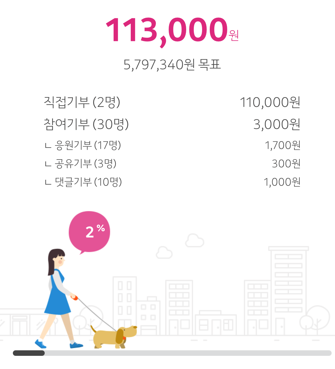 [��� �ȳ�] 2022�� īī�� ���̰�ġ �¶��θ�� �ȳ� '��ŵ� ����ó�� �����ϰ� �Ļ��ϰ� �;��'